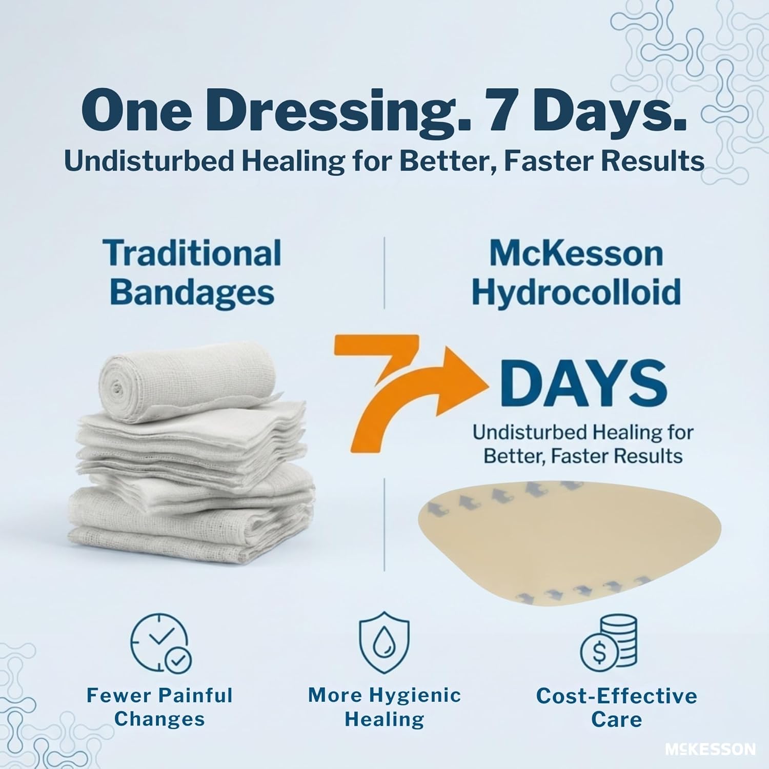 McKesson Hydrocolloid Dressing, Sacral, Thin (10 Dressings) - Self-Adhesive Sterile Bandage, Waterproof Patch for Bed Sore, Mild Burn, Blister, Acne Care - 6 in x 7 in