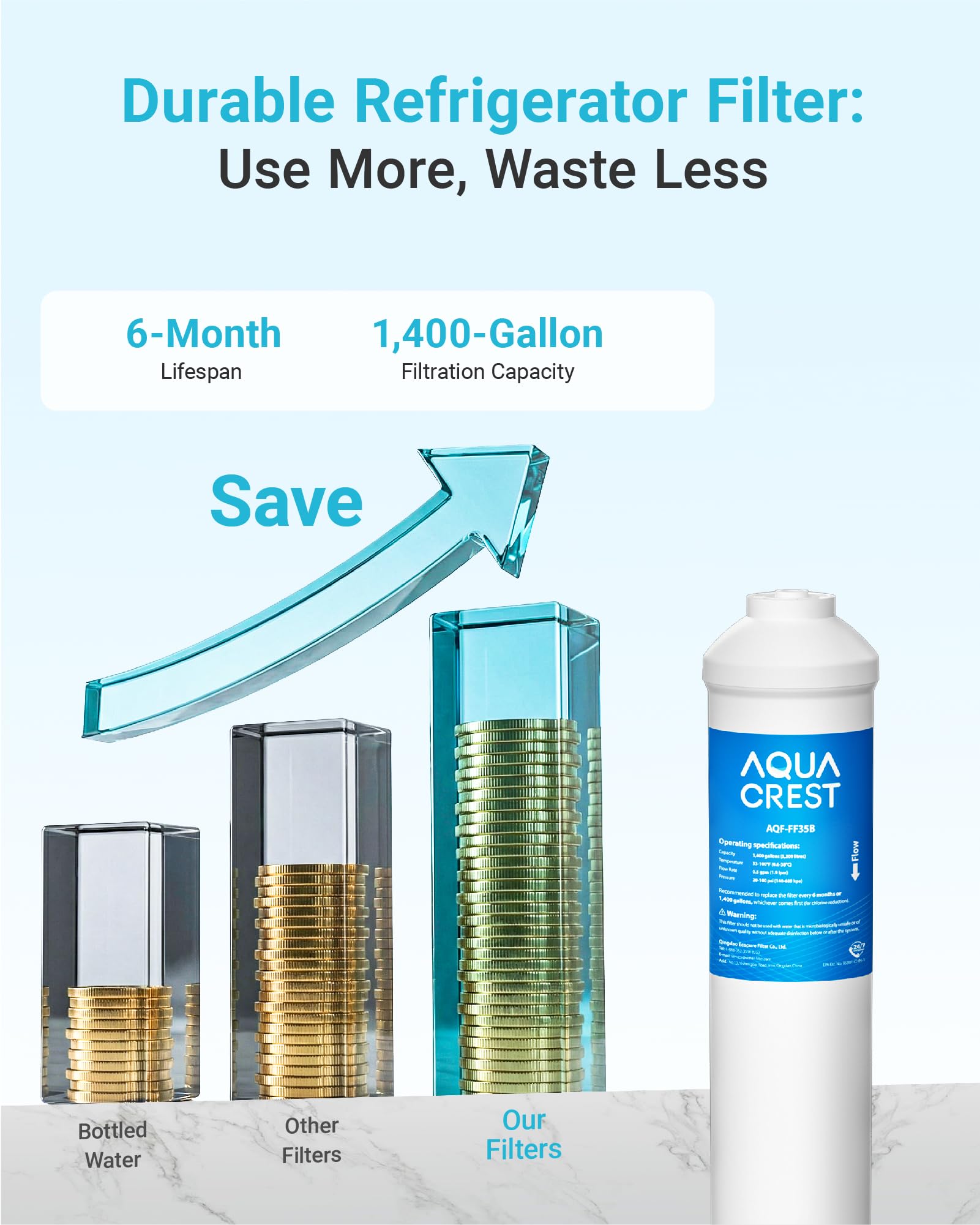 Amazon.com: AQUA CREST GXRTDR Inline Water Filter, NSF Certified