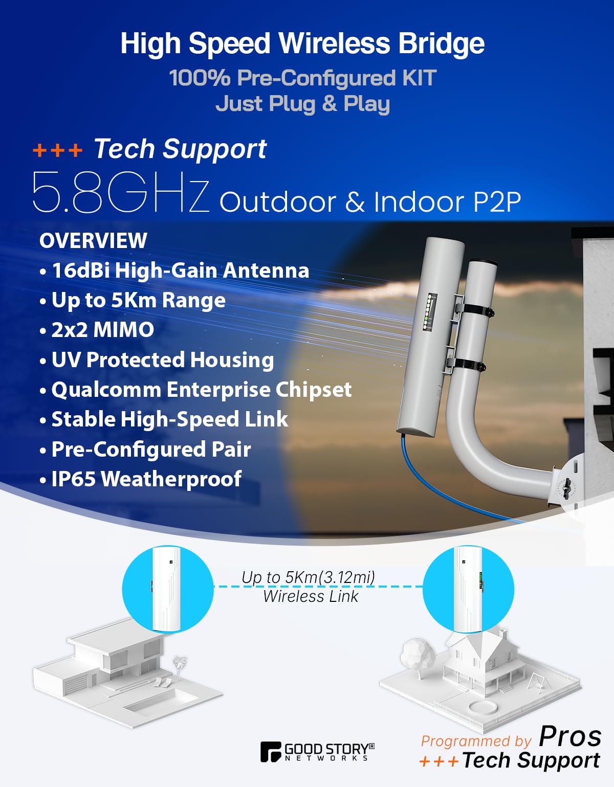 Lot de 2 ponts sans fil 5 GHz pré-configurés - Longue portée P2P 5 km