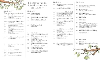 木は何を見てきたの? | シャーロット・ギラン, サム・アッシャー, 高部