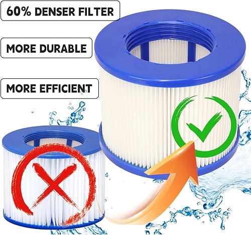 Miniatura 4 de Filtro 60% más denso, filtros de spa de alta eficiencia atornillados compatibles con todos los filtros Relxtime, Aleko, Wejoy, Aquaspa y otros spas