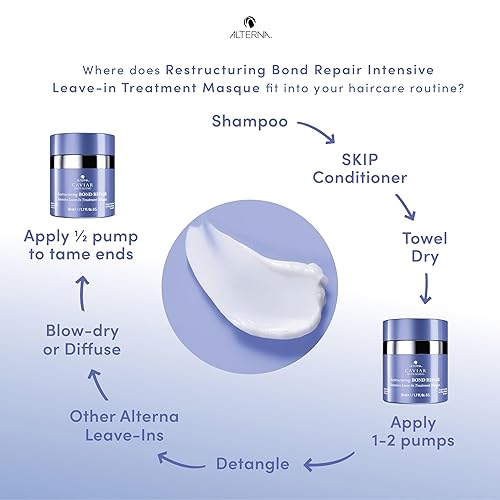 Miniatura 8 de Alterna Cuidado del cabello CAVIAR Anti-Aging Reestructuring Bond Repair Máscara de tratamiento intensivo sin enjuague 1.7oz | Repara, fortalece y
