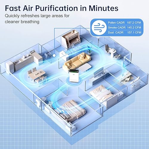 Vista 2 de KNKA Purificadores de aire para el hogar, habitación grande, dormitorio de hasta 2325 pies cuadrados, filtros lavables, monitor de calidad del aire