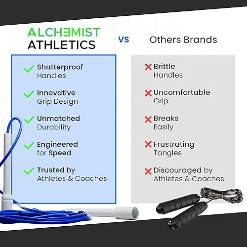 Miniatura 5 de Cuerda de saltar para fitness, cuerda de saltar ajustable de 10 pies para hombres, mujeres y niños, cuerda de saltar sin enredos con asas