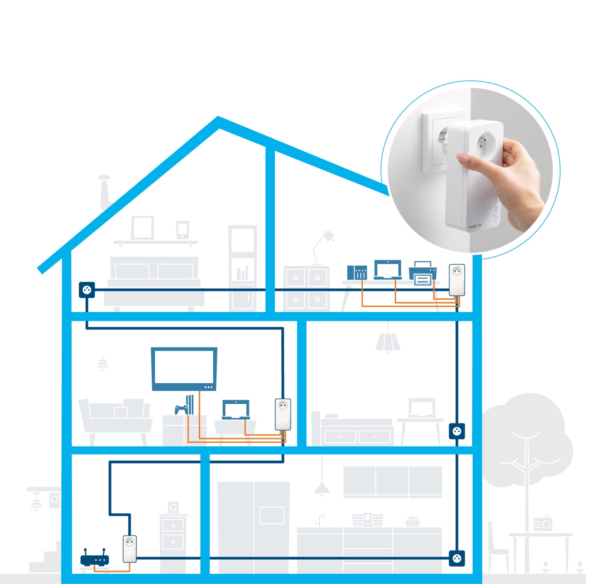 Devolo Magic 2 LAN Triple NL Powerline Single Adapter 2.4