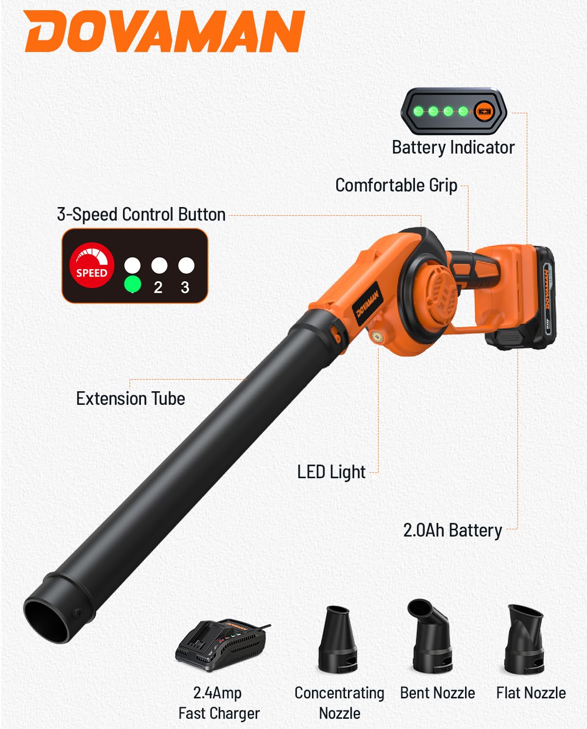 DOVAMAN LE20 Soffiatore a Batteria, 3-in-1, 288 km/h Potente, 3 Velocità Regolabili, 800g Leggero, Batteria 20V con Caricatore Rapido, LED, 3 Ugelli, Giardino, Patio, Foglie, Polvere