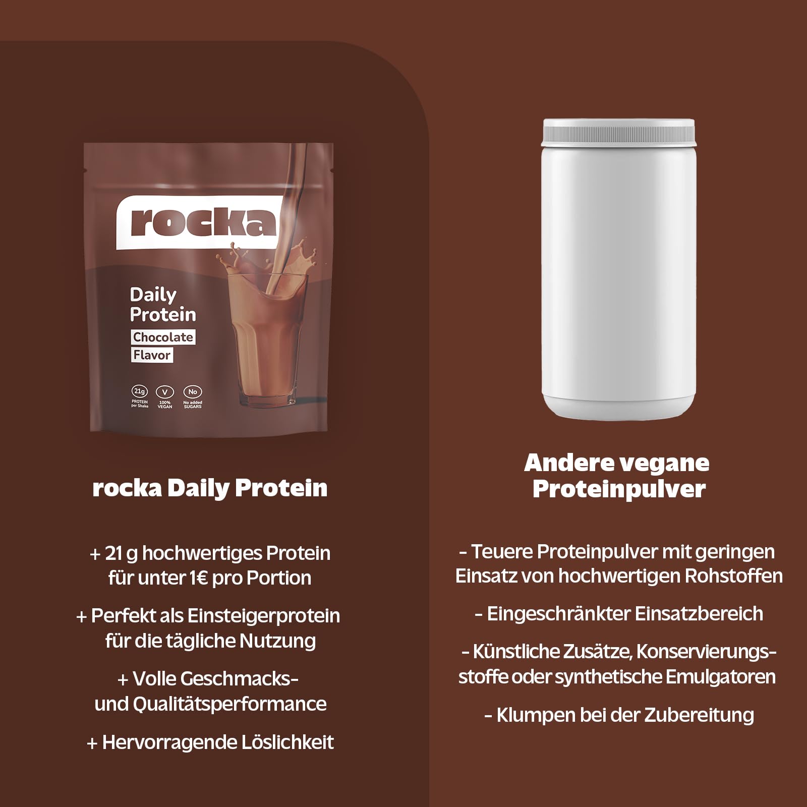 Rocka Nutrition Daily Protein veganes Proteinpulver | Pflanzliches Protein Pulver mit 21 g Protein pro Portion | Perfekt als Shake, im Porridge & für deine Lieblingsrezepte (1 kg, Chocolate)