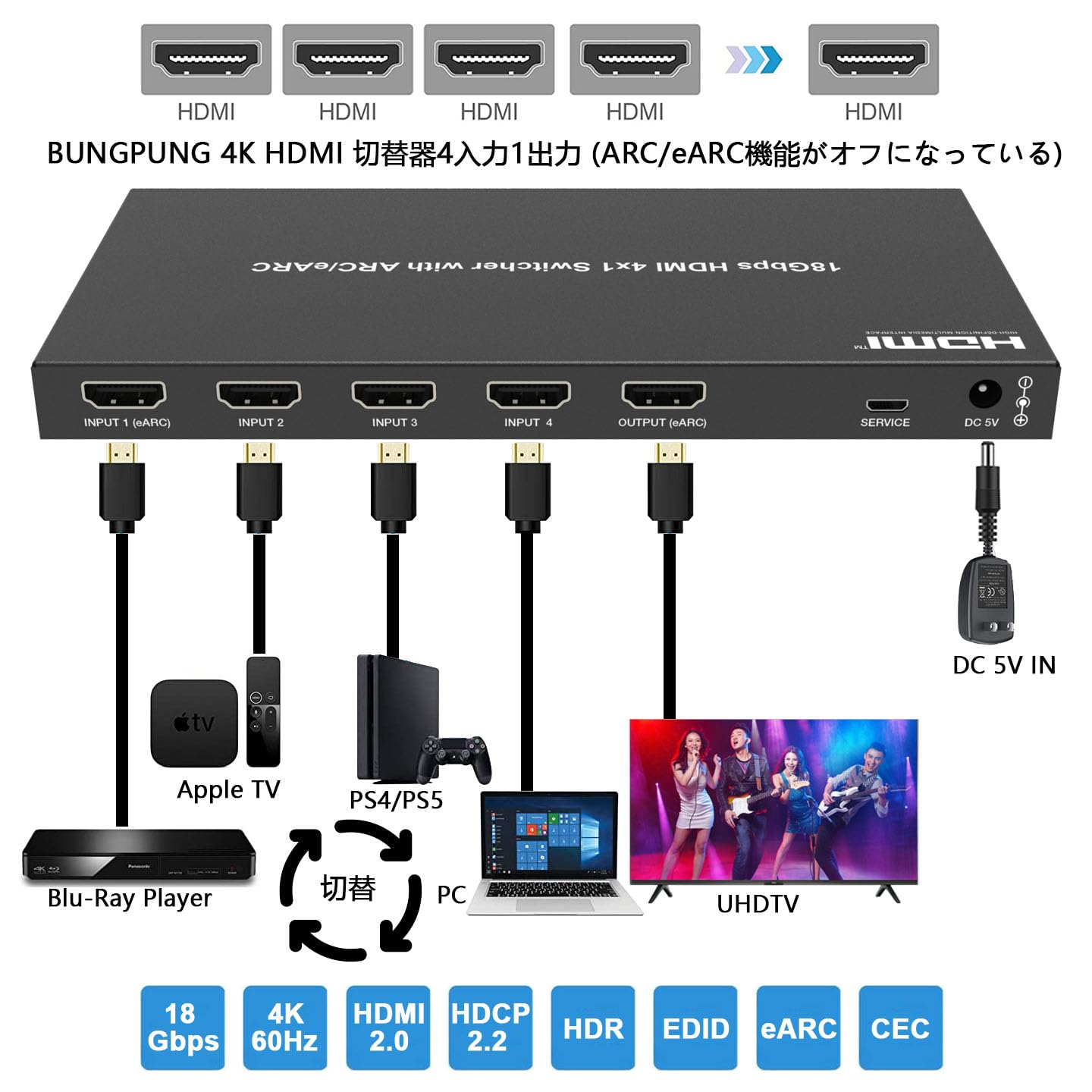 Amazon | BUNGPUNG HDMI eARC 音声分離器 アダプター HDMI 切替器4入力  