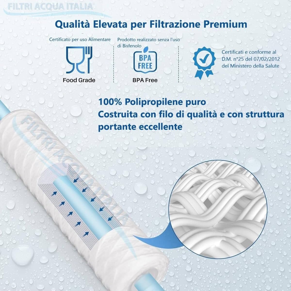 Cartuccia Filtro Filo Avvolto 20 Pollici Micron 1 Set 12 Pezzi Filtri Acqua Italia