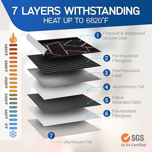 Miniatura 3 de FLAYPAL Bolsa de documentos ignífuga e impermeable con cerradura y bolsa interior con cremallera. Diseño patentado de bolsa totalmente cerrada.