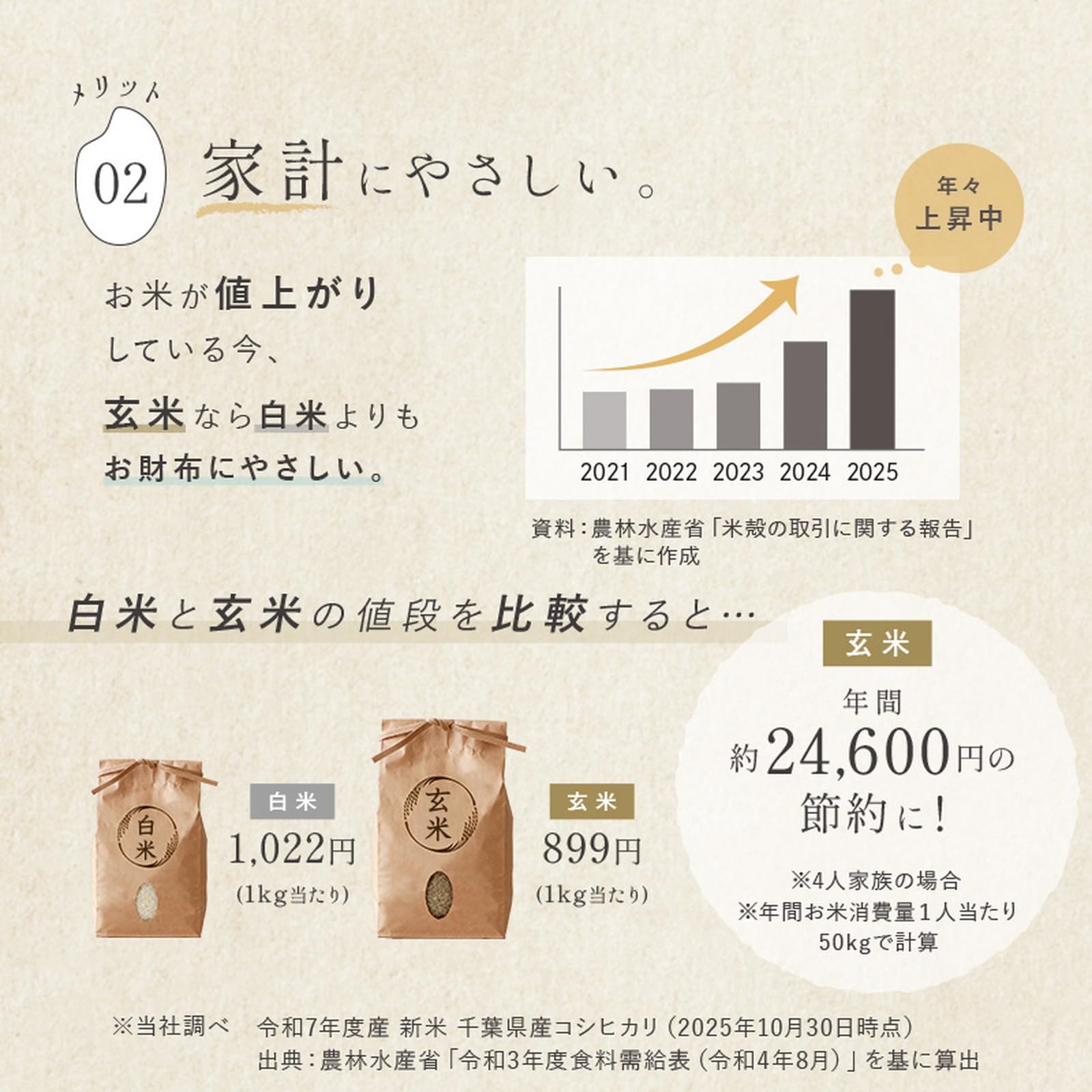 Amazon | 【5合対応 1年保証付き】atRise 精米機 5合 コンパクト省