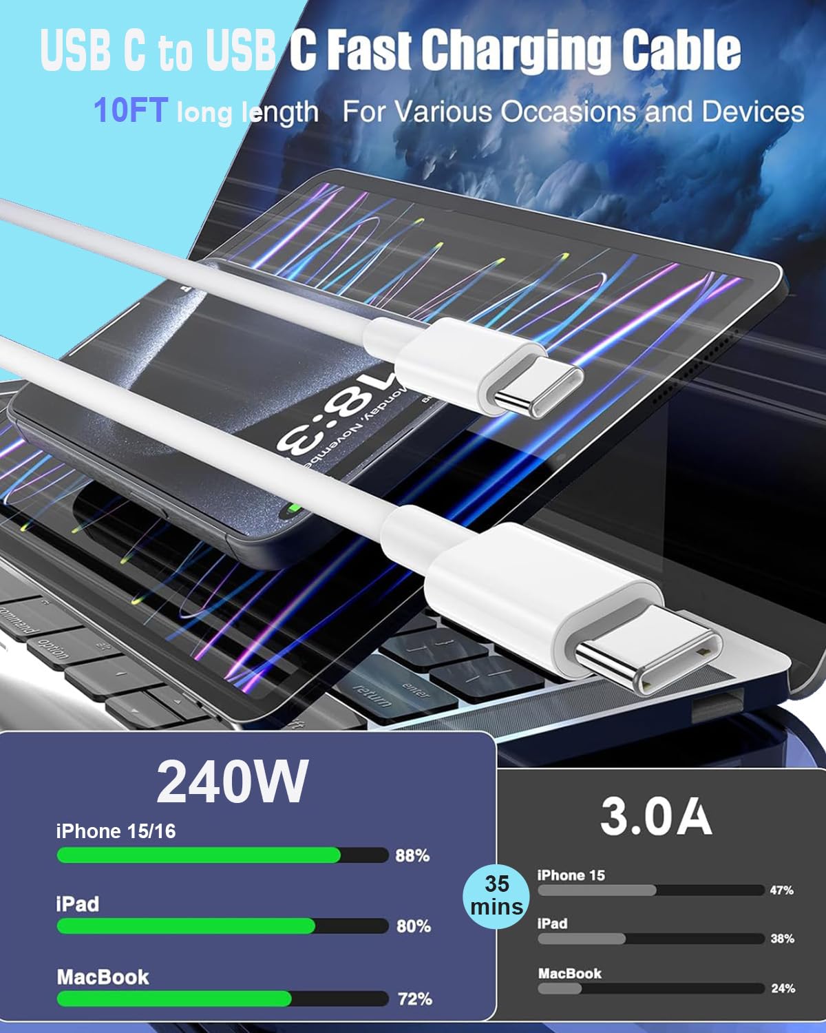 Cavo USB C a USB C, 240 W, confezione da 2 cavi da C a C da 3 m, ricarica rapida per MacBook Pro/MacBook Air, iPad Pro/iPad Air, iPhone 16 15 Pro Max Plus, Samsung Galaxy, compatibile 140W/100W/65W