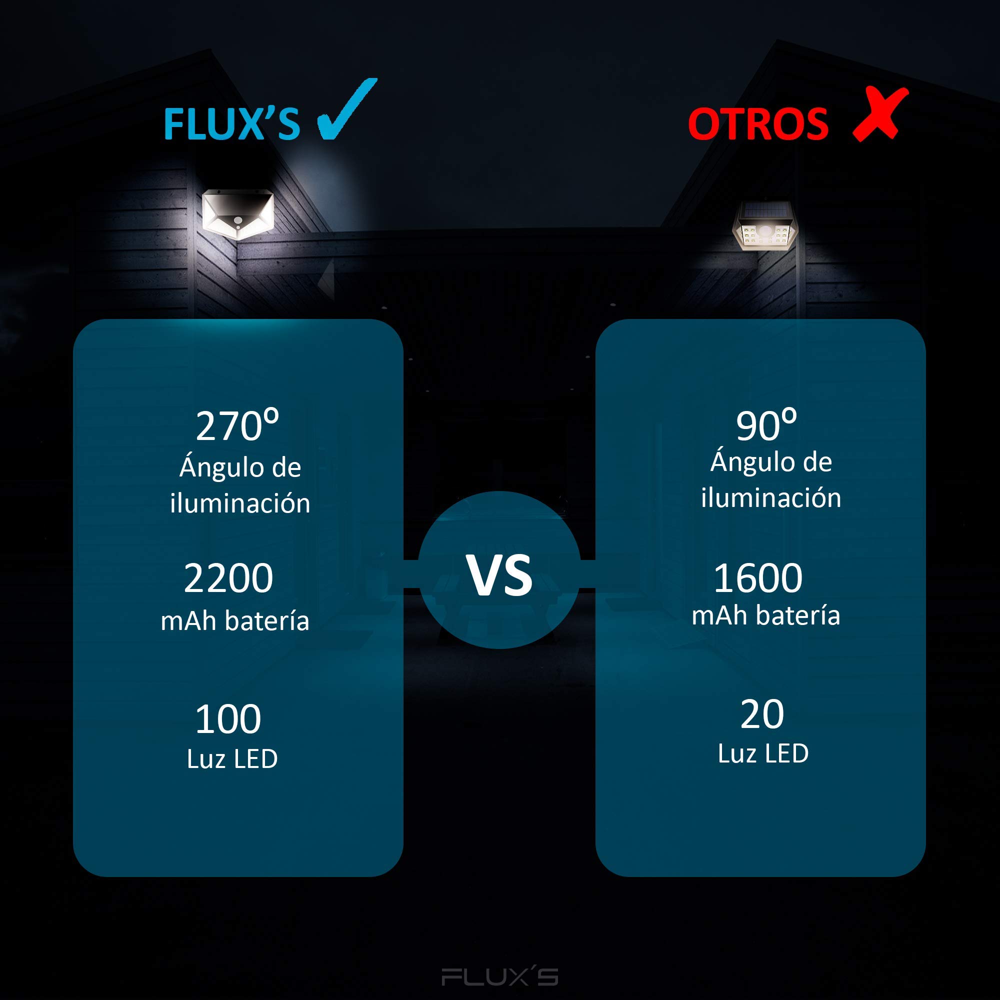 Luz Solar Exterior LED, FLUX'S, Foco Solar Exterior con Sensor de Movimiento, Impermeable e Inalámbrico, 3 Modos de Iluminación, Ángulo 270°, Para Jardín o Garaje - Pack de 2 uds