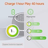 Vista 4 de Altavoz Mini Portátil, Altavoz Móvil de 3W con Entrada de Línea para Teléfonos Inteligentes/Tabletas/Computadoras con Interfaz de Audio AUX de 3.5mm