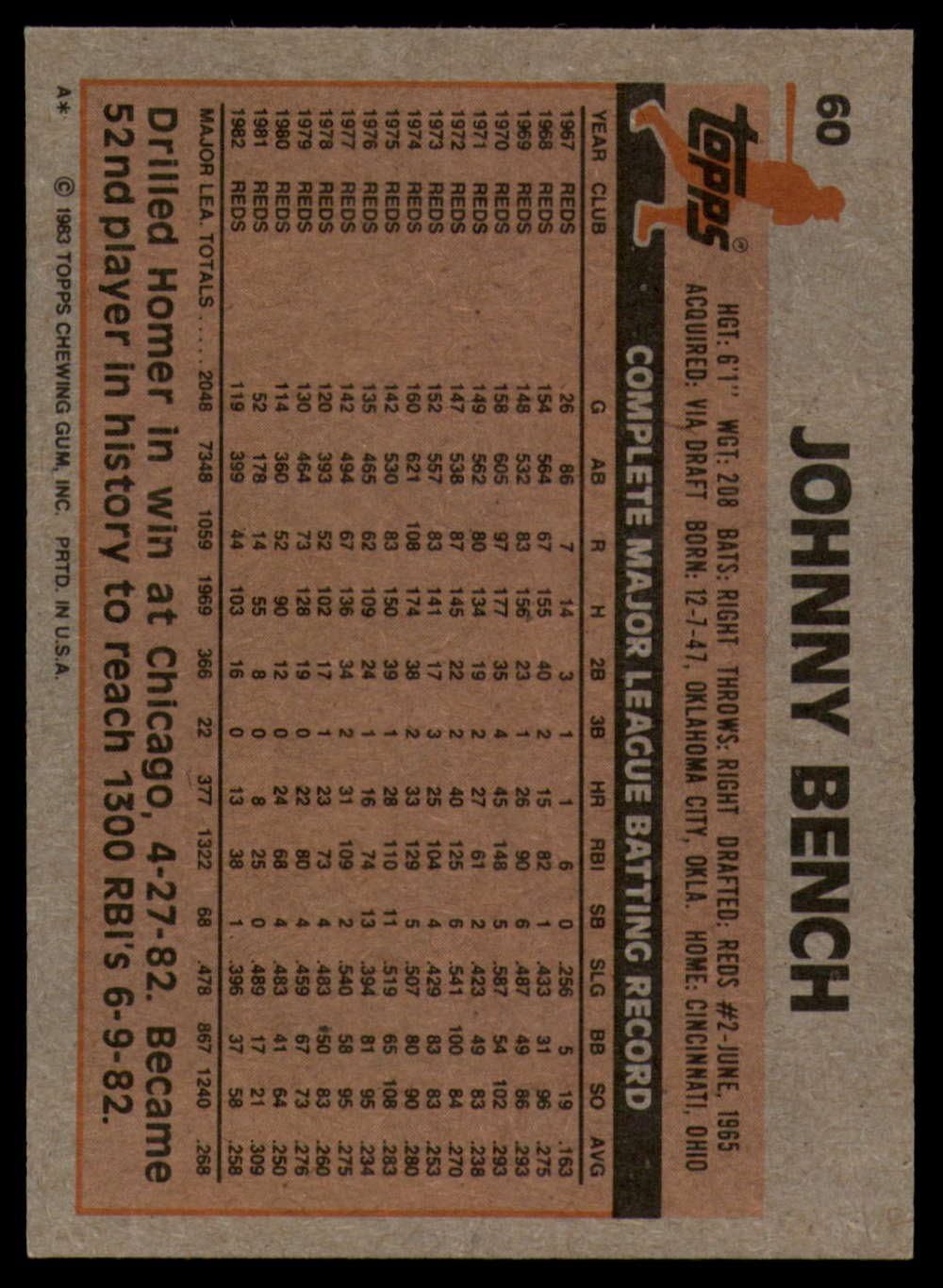 Baseball MLB 1983 Topps #60 Johnny Bench Reds