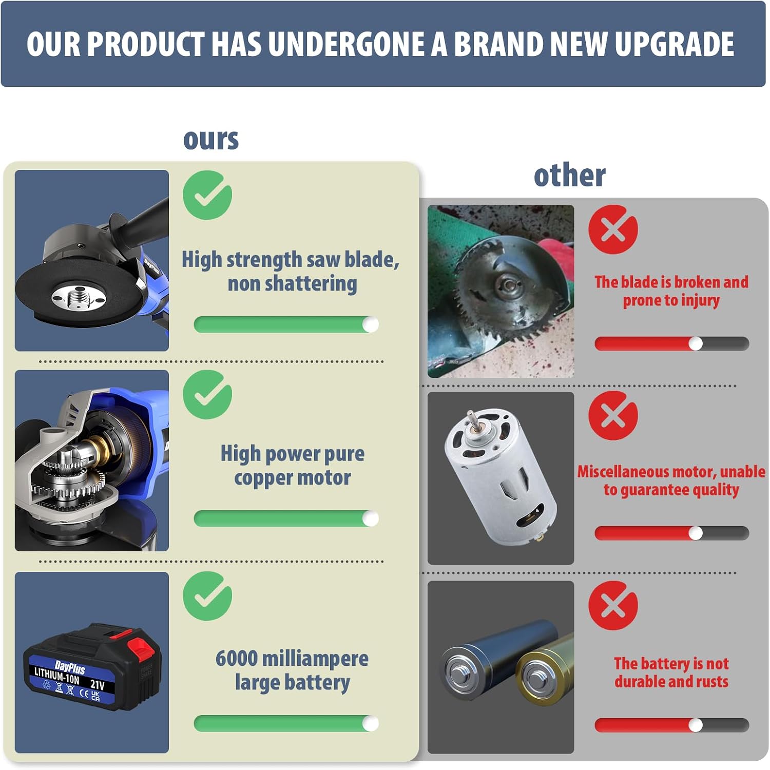 Cordless Angle Grinder, 21V 6.0Ah Cordless Grinder, 10000RPM Brushless Angle Grinder, Battery Angle Grinder with 6 Metal Grinding Discs, 115mm (4.5 Inch) with 6.0Ah Battery and Charger