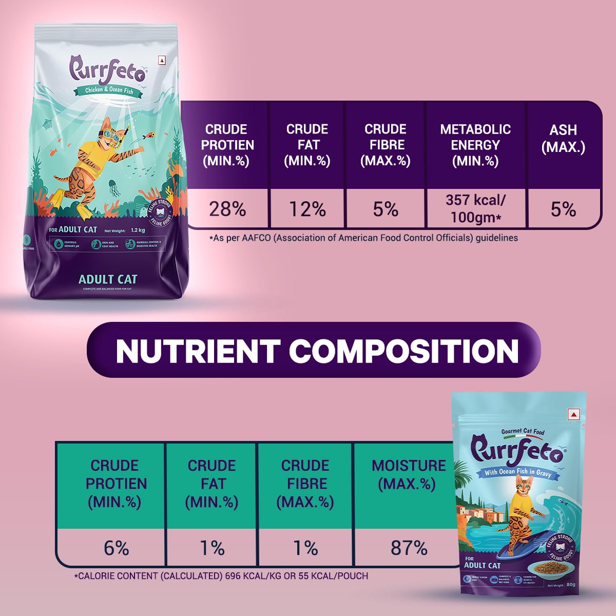 Purrfeto Adult Dry Cat Food, Chicken & Ocean Fish, 1.2 kg & Purrfeto Wet Cat Food with Ocean Fish in Gravy, Pack of 12 1