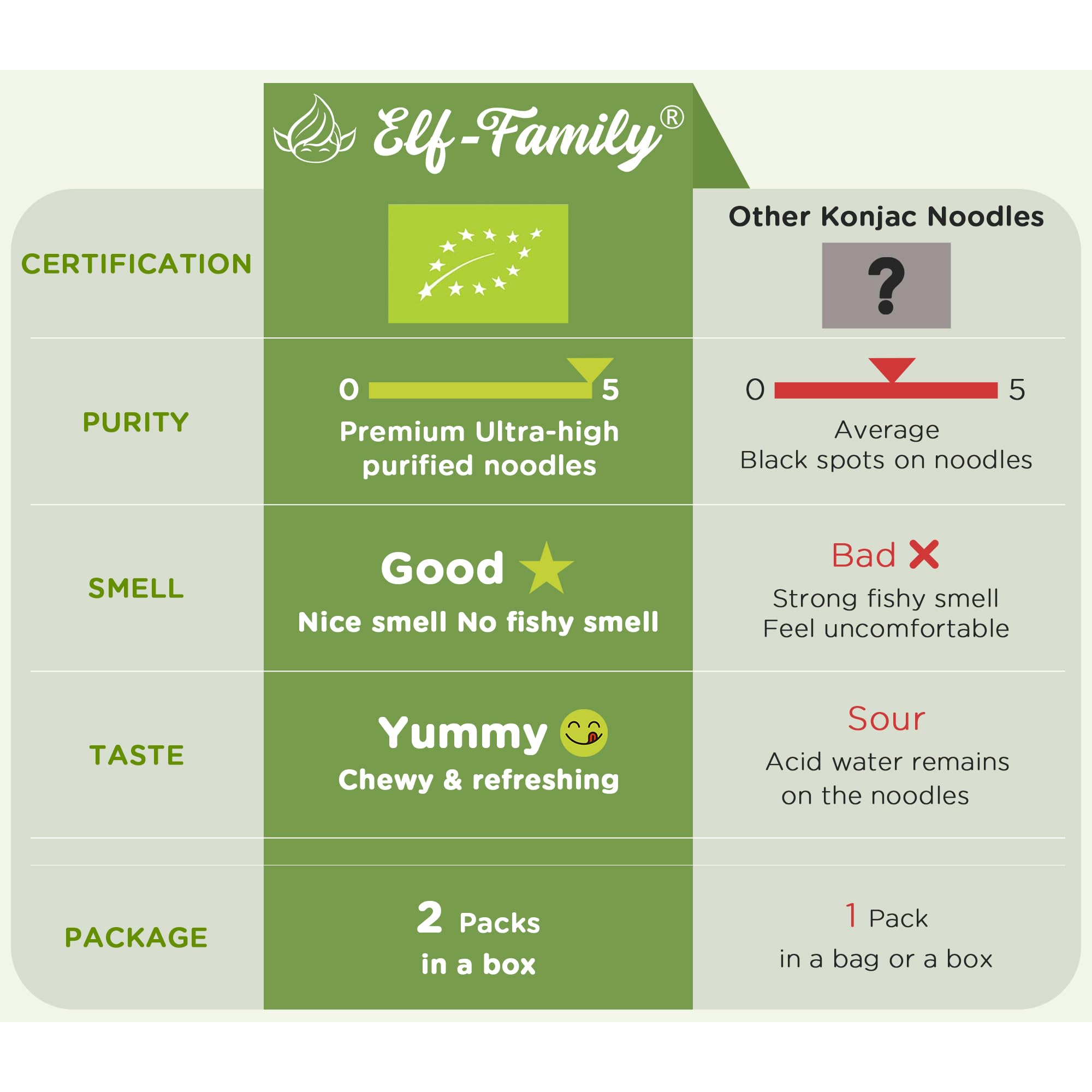 Elf-family Bio Pasta di Konjac Carboidrati Ultra Bassi - Vegano Senza Glutine- 270g x6 Scatole(per 12 Porzioni), Konjac Noodles Shirataki Noodles Ipocalorica/Senza Zucchero - Spaghetti