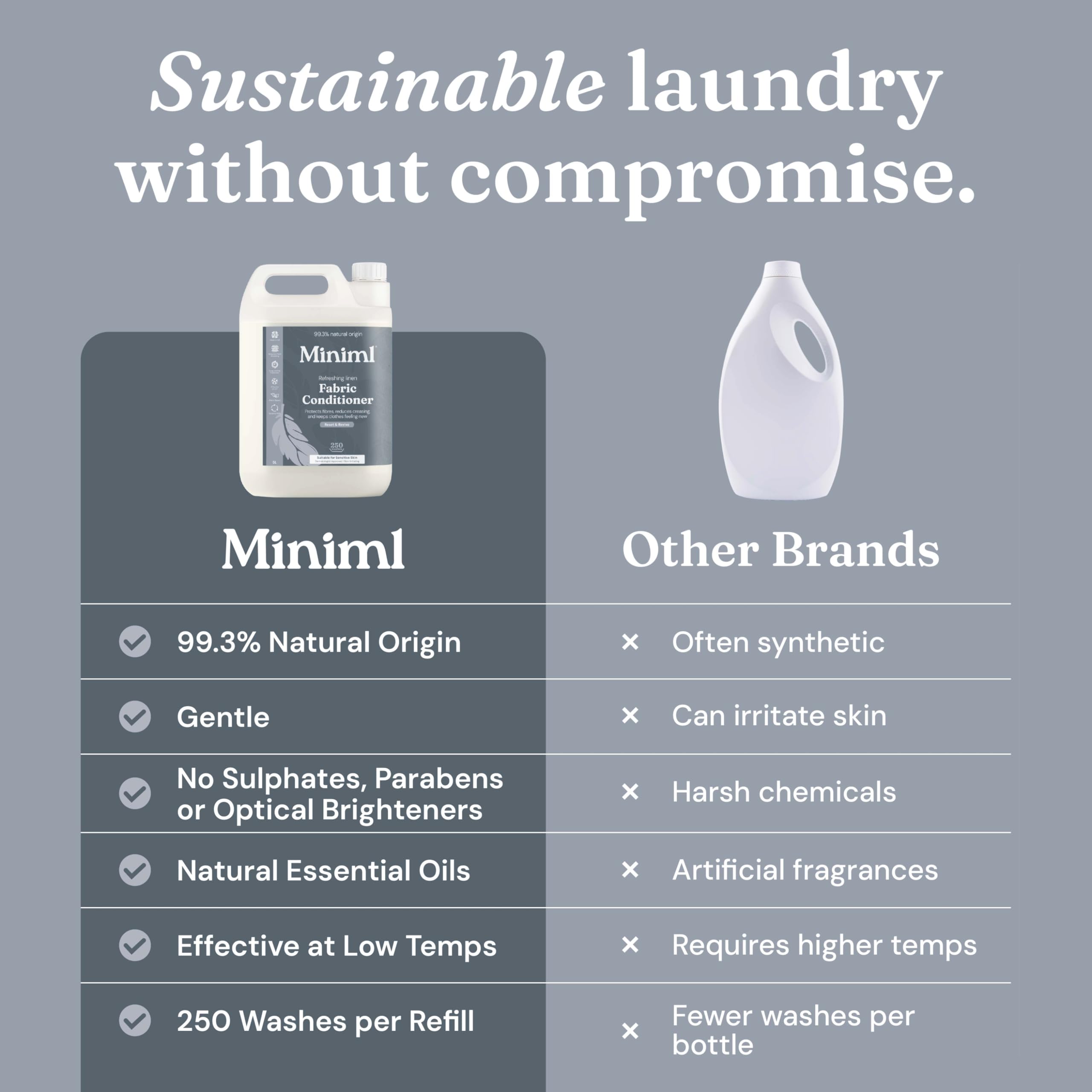 Miniml Adoucissant et revitalisant Eco, recharge de 5 litres - Adoucissant naturel au lin frais pour peaux sensibles - 100% végétalien et sans cruauté envers les animaux (250 lavages)