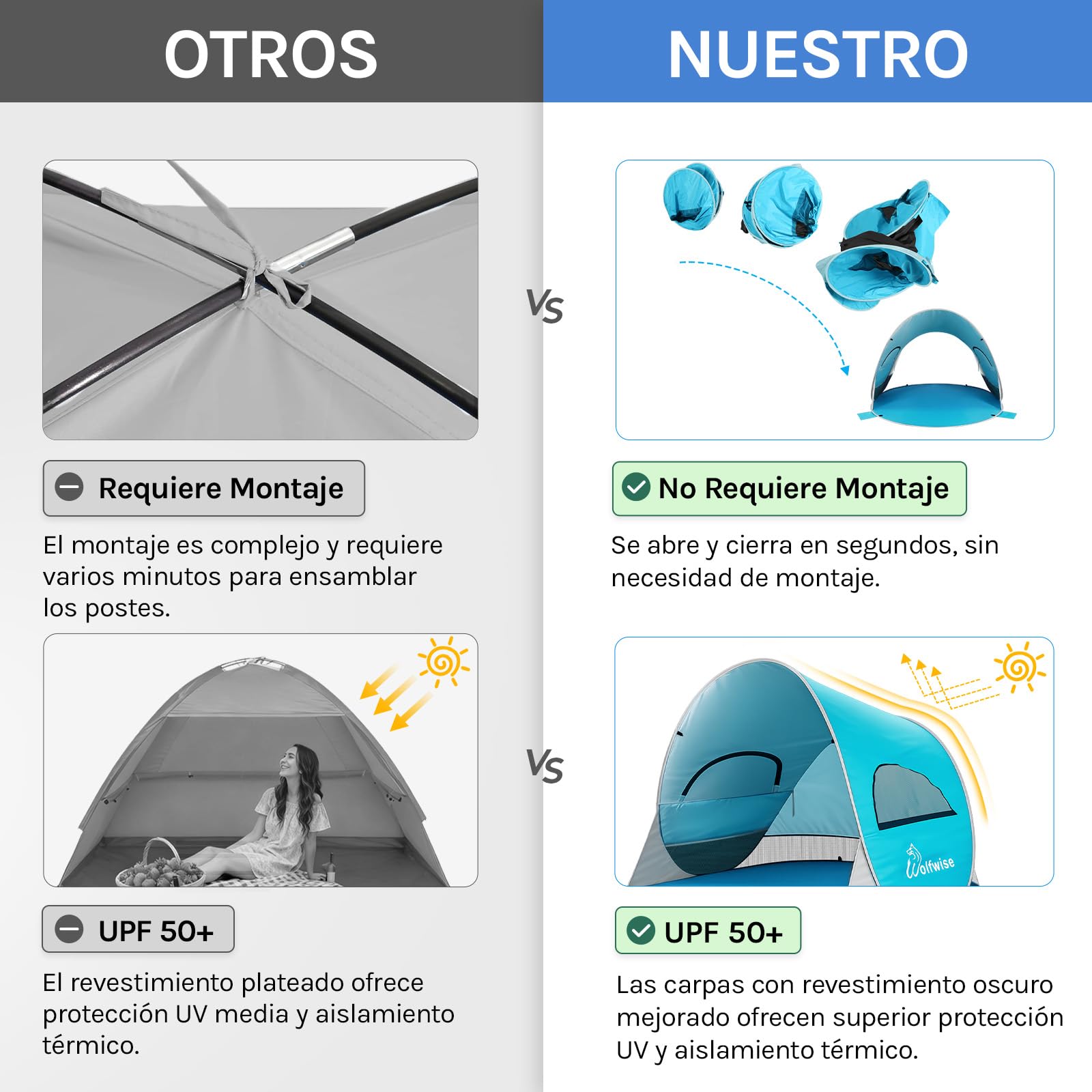 Wolfwise Tienda de Playa UPF 50+, Plegable para 2/3/4/5/7 Personas con sombrilla Deportiva, Tienda de Refugio Instantáneo contra el Sol, Toldo de Sombra