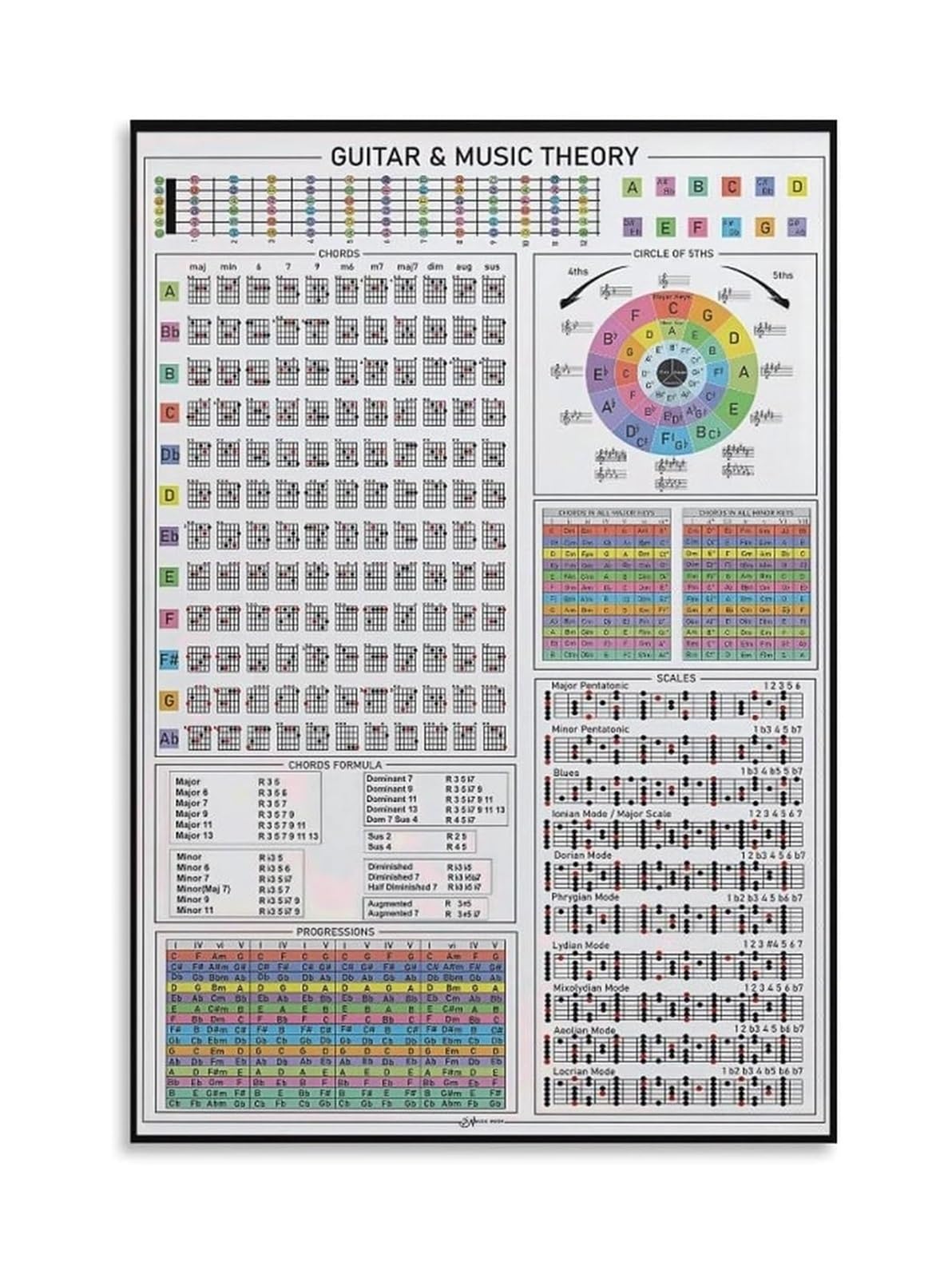TFHISTRZGV Music Theory Poster Guitar Chord Scales Chord Formulas Fretboard Guide Wall-Art for Beginners Self Taught Musicians Classroom Decor(Unframed,16X24inch(40X60cm))