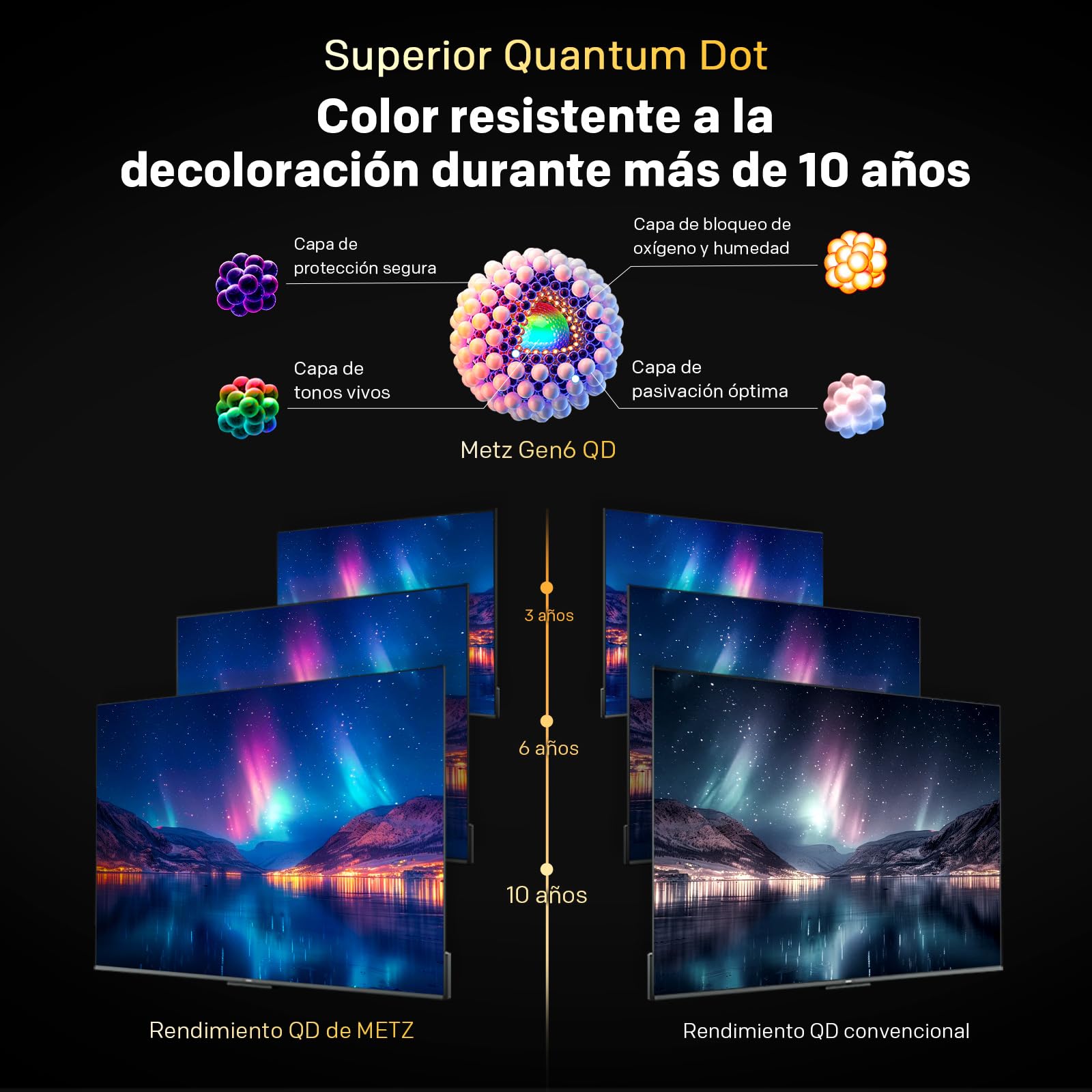 Metz TV 40 Pulgadas Smart TV, Televisor 40” QLED, HDR10, Dolby Audio, Chromecast Integrado, WiFi, Bluetooth 5.1, HDMI 2.1, DVB-T2/S2/C, Ci+, 40MQH7000Y (Modelo 2026)