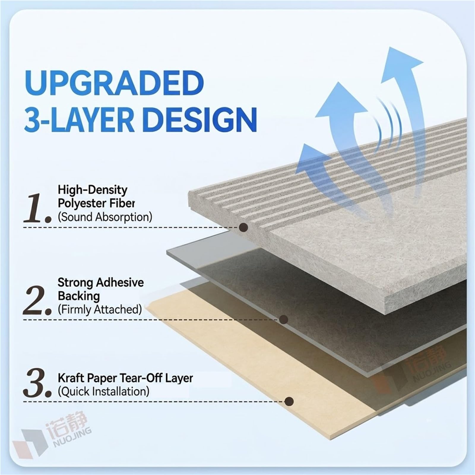 Pannelli Fonoassorbenti Autoadesivi Decorazione(D,6pcs/100x50cm) | Spessore 9mm|Poliestere alta densità|Isolamento termico|Senza colla extra|Per camera e home theater