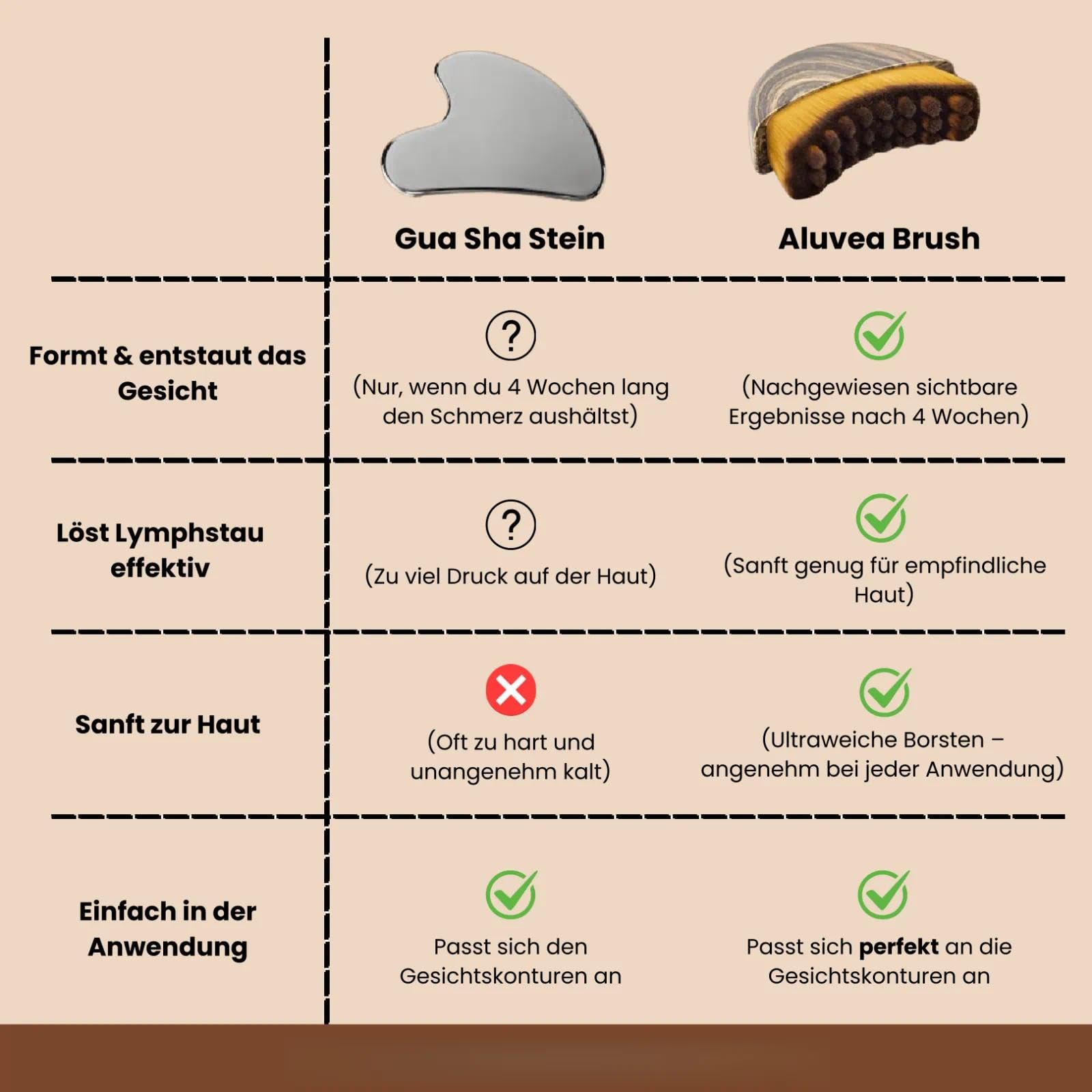 Aluvea GloBrush，Lymphatic Facial Brush, eine Konturierungs-Massagebürste für die Gesichtsreinigung und Kinnformung，Massieren Sie die Augen und Halsregion(Zwei)