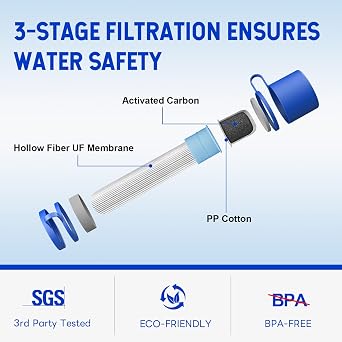 GS-28H1 Extra Cartridge Version, Greeshow Portable Water Filter Straw, Personal Water Filtration System, GS-28H1, 1 Pack with Filter Cartridge 3 Pack