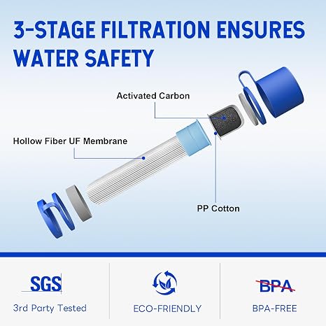 GS-28H1 Extra Cartridge Version, Greeshow Portable Water Filter Straw, Personal Water Filtration System, GS-28H1, 1 Pack with Filter Cartridge 3 Pack