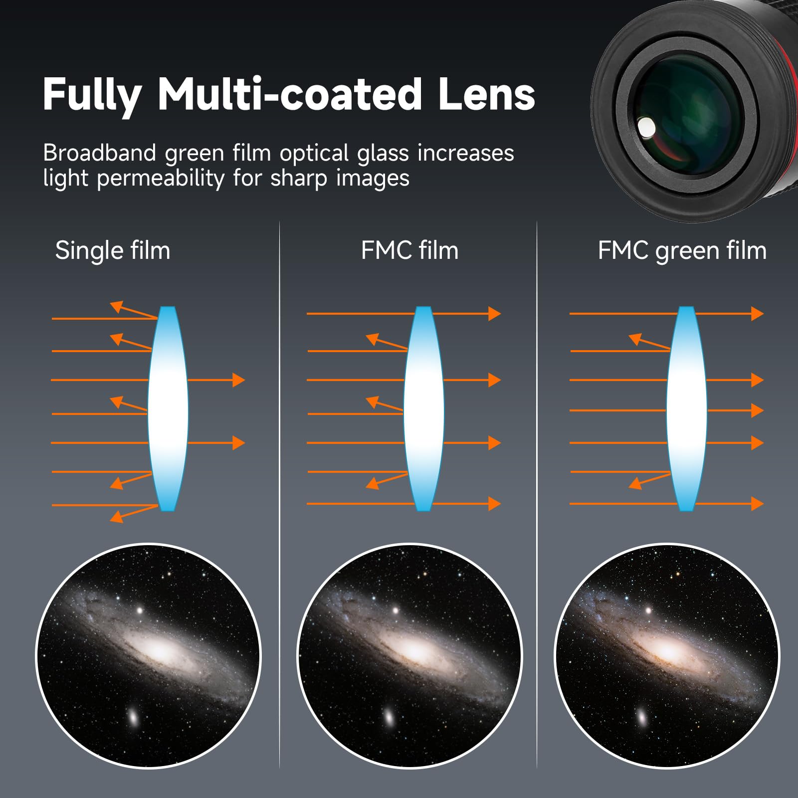 SVBONY Oculaire de télescope FMC à Large Bande Verte - Accessoire de télescope à Film Vert 1,25 à 68 degrés - Oculaire Ultra Grand Angle pour télescope astronomique (6 mm, 9 mm, 15 mm, 20 mm)