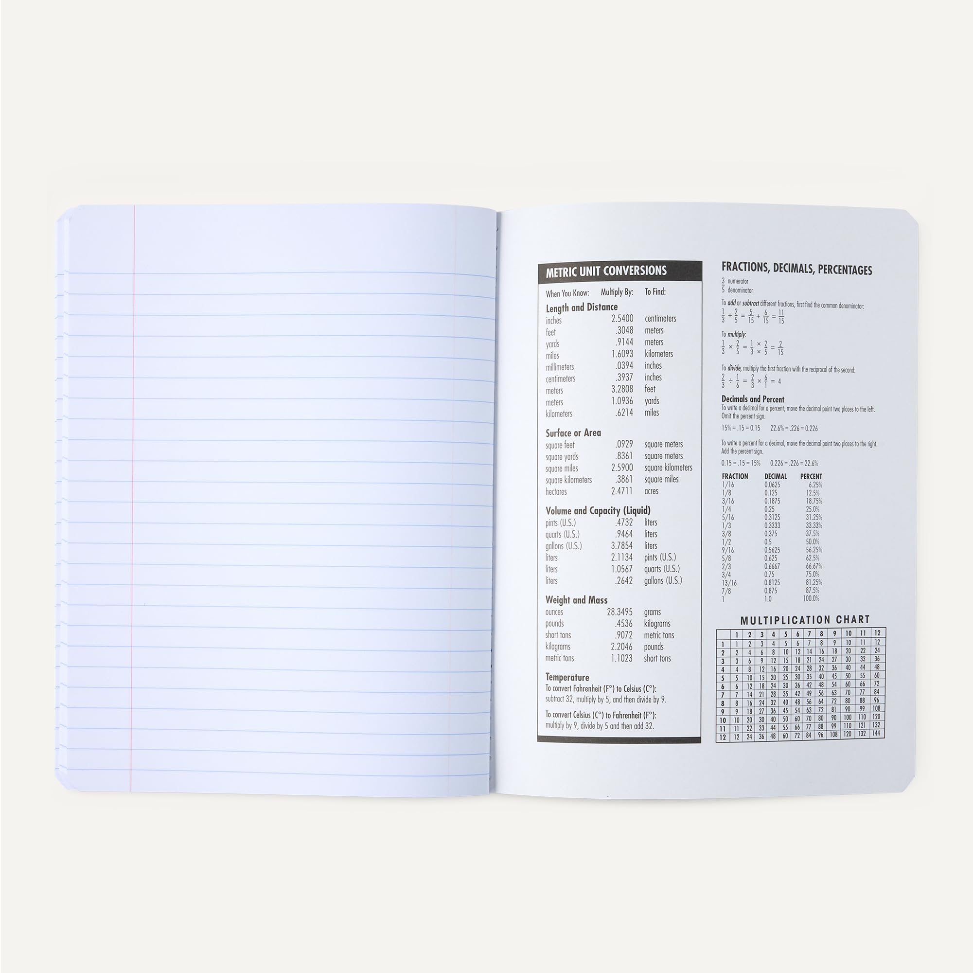 Amazon.com : Amazon Basics Composition Notebook, Wide Ruled, 100