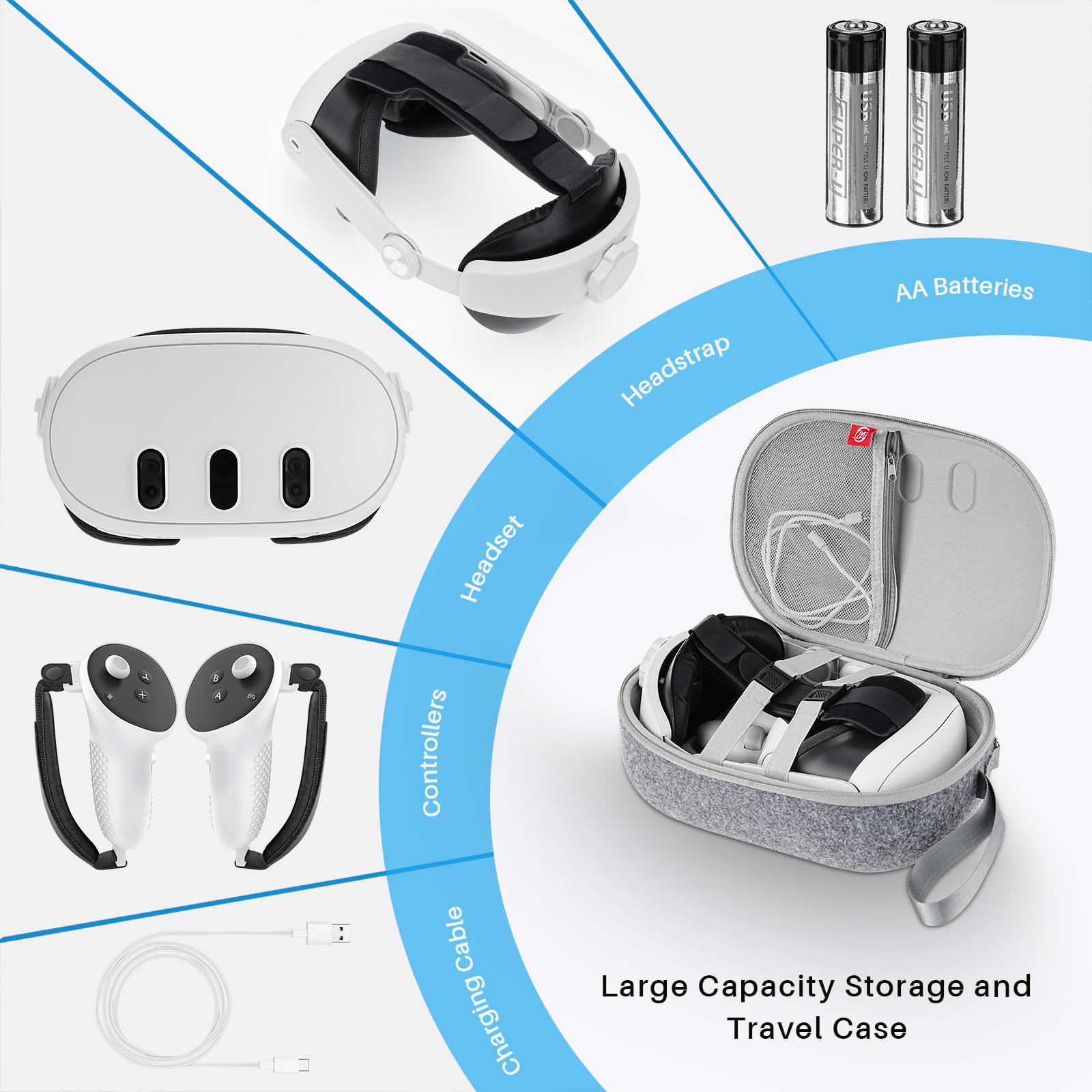 Étui de Transport pour Oculus/Meta Quest 3 avec Sangle Elite, VR Housse de Protection pour Casque Meta Quest 3 Accessoires Quest 3 Housse Quest 3 VR Housse de Voyage pour Oculus/Meta Quest 3