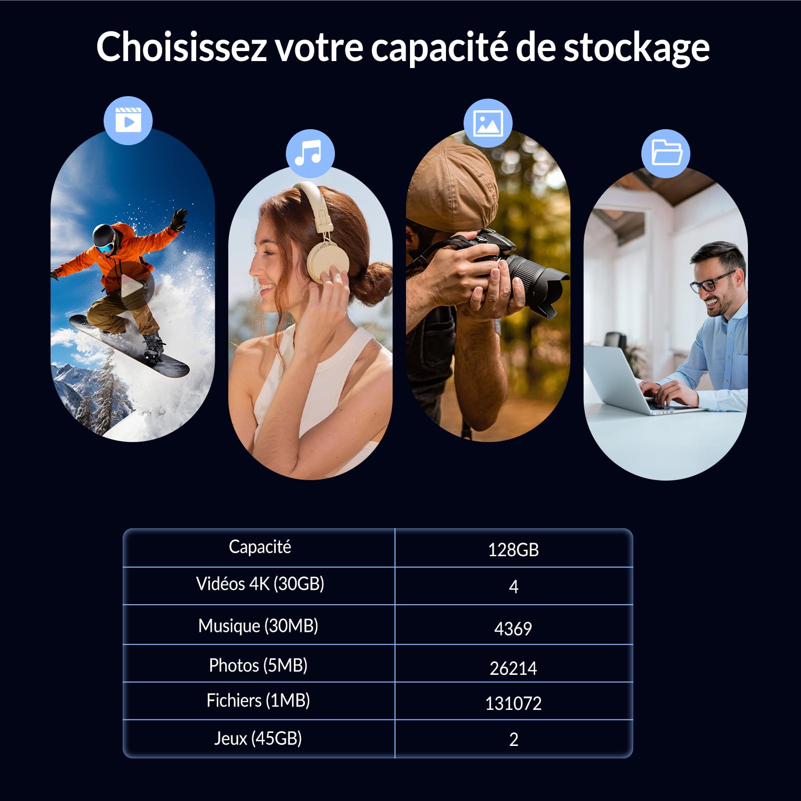 GiGimundo SSD Externe 128Go, Portable SSD Cle USB 3.2 Gen 2 Jusqu'à 1073 Mo/s, Double Ports & Design Push-Pull, USB-C + USB 3.2 External Solid State Drive pour iPhone 15/16/17, Android, Mac et Plus