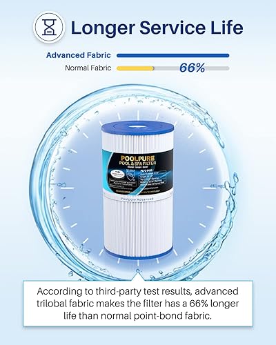 Miniatura 6 de POOLPURE Filtro de spa C-6430 reemplaza a Watkins 31489, Pleatco PWK30, Filbur FC-3915, PN0969601, 71825, 73178, 73250, 30 pies cuadrados de filtro