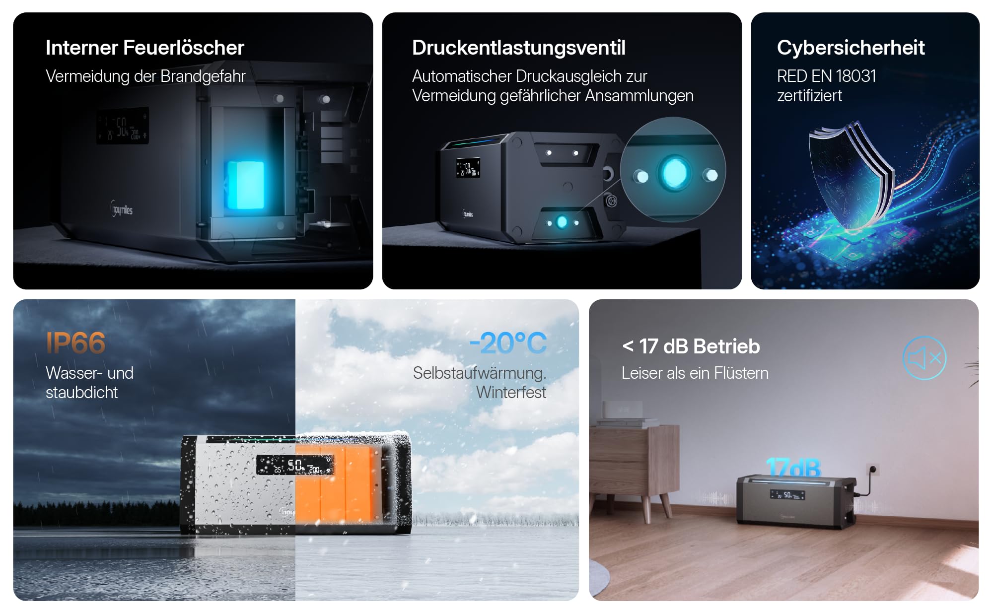 Hoymiles HiBattery AC 1,92 kWh, soluzione di storage plug and play per centrali elettriche da balcone e fotovoltaiche, espandibile fino a 11,52 kWh (set di controllo completo, 1 HiBattery AC)