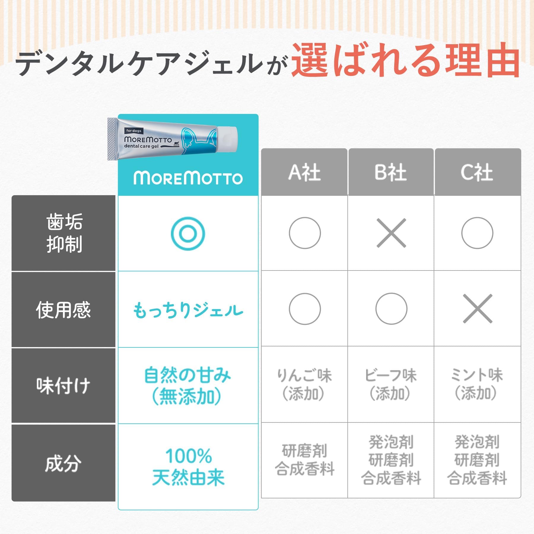 MOREMOTTO 犬用デンタルジェル 30g 歯周ケア