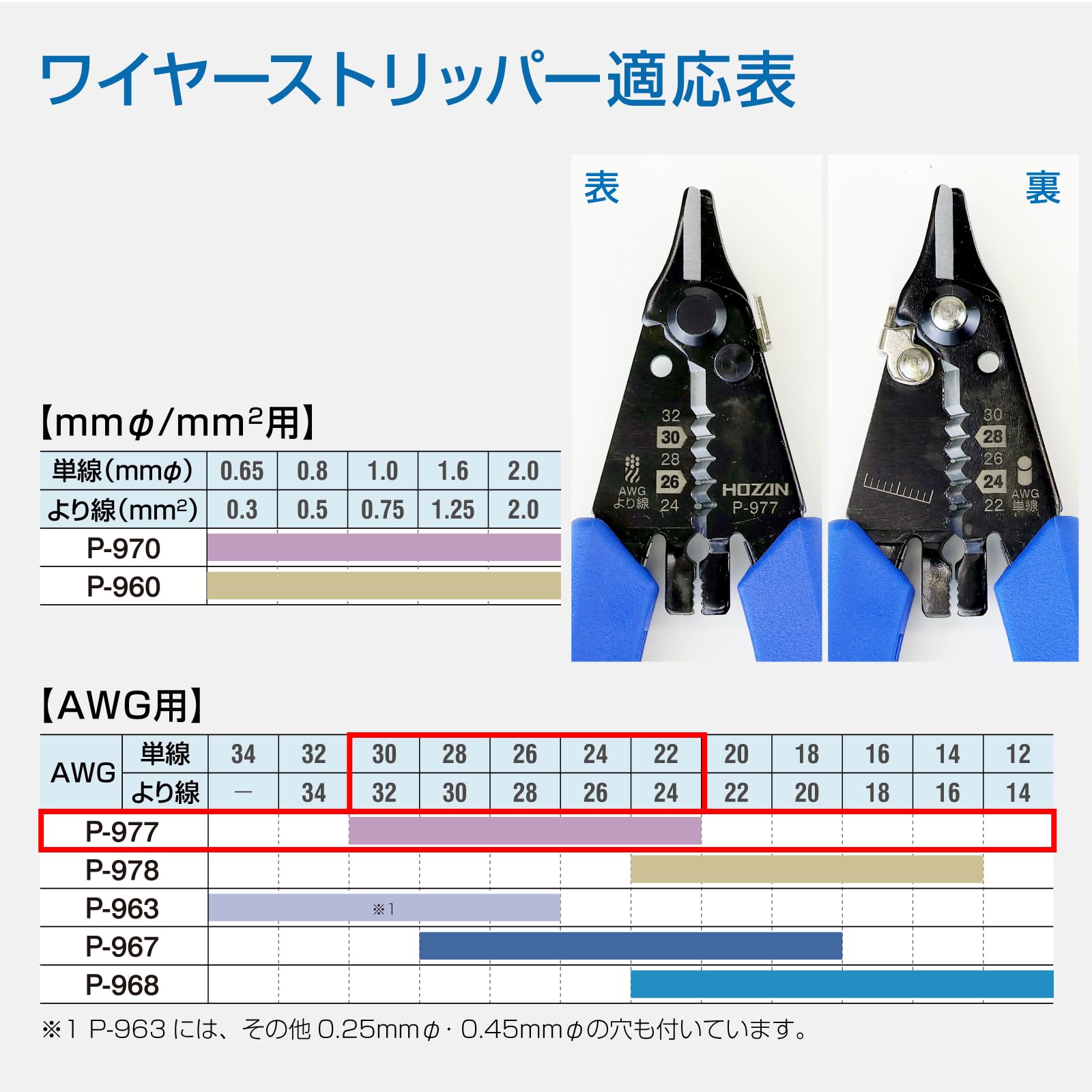 はっぴーさん専用 Amazon | ホーザン(HOZAN) ワイヤーストリッパー 細線用 全長