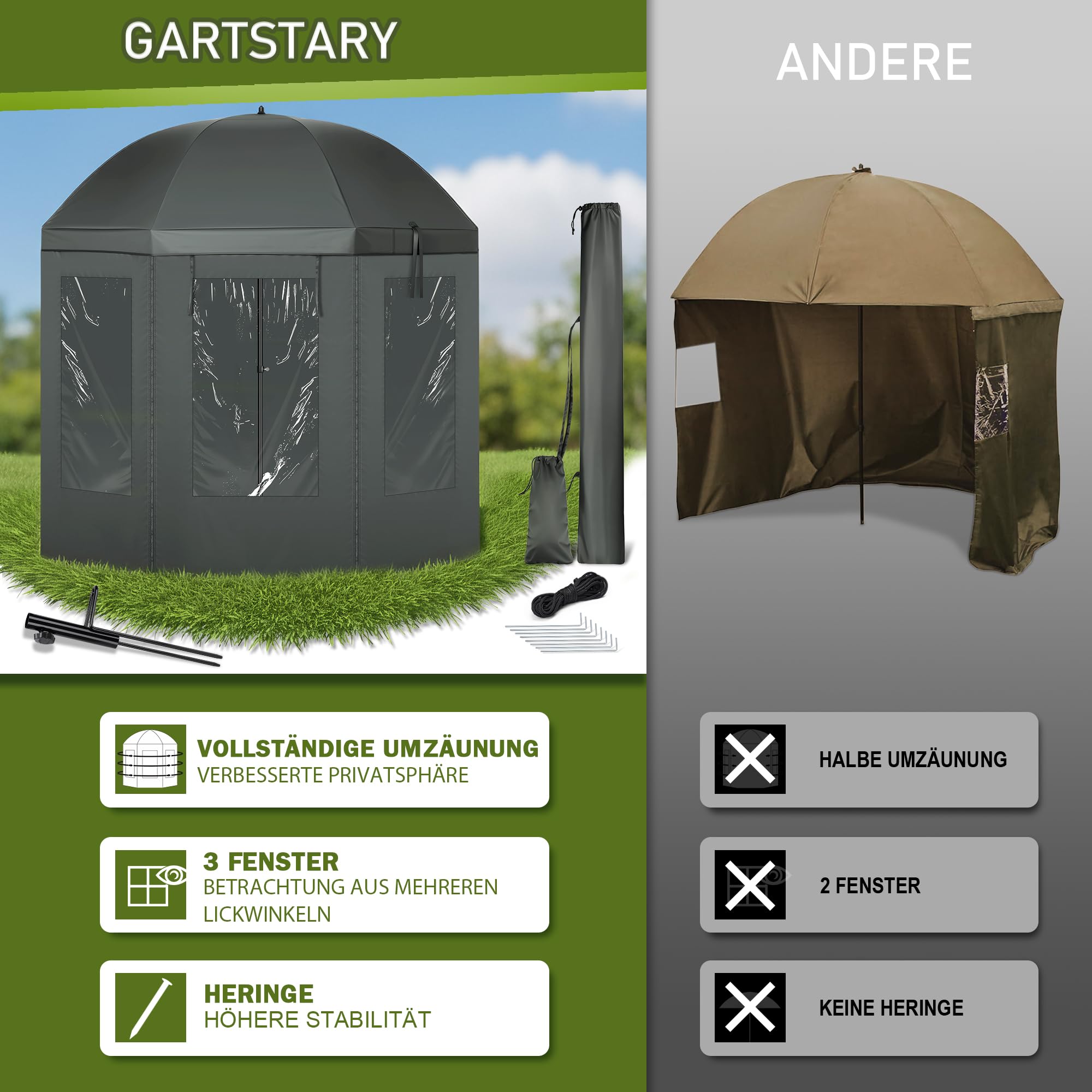 Angelschirm 240 cm - Stabilität Angelschirm mit Seitenwand - 210D Oxford-Gewebe, PU-Wasserdichte, Verstellbar Schirmzelt Angeln mit 3 Fenstern, Einfache Montage, für Outdoor Camping & Angler