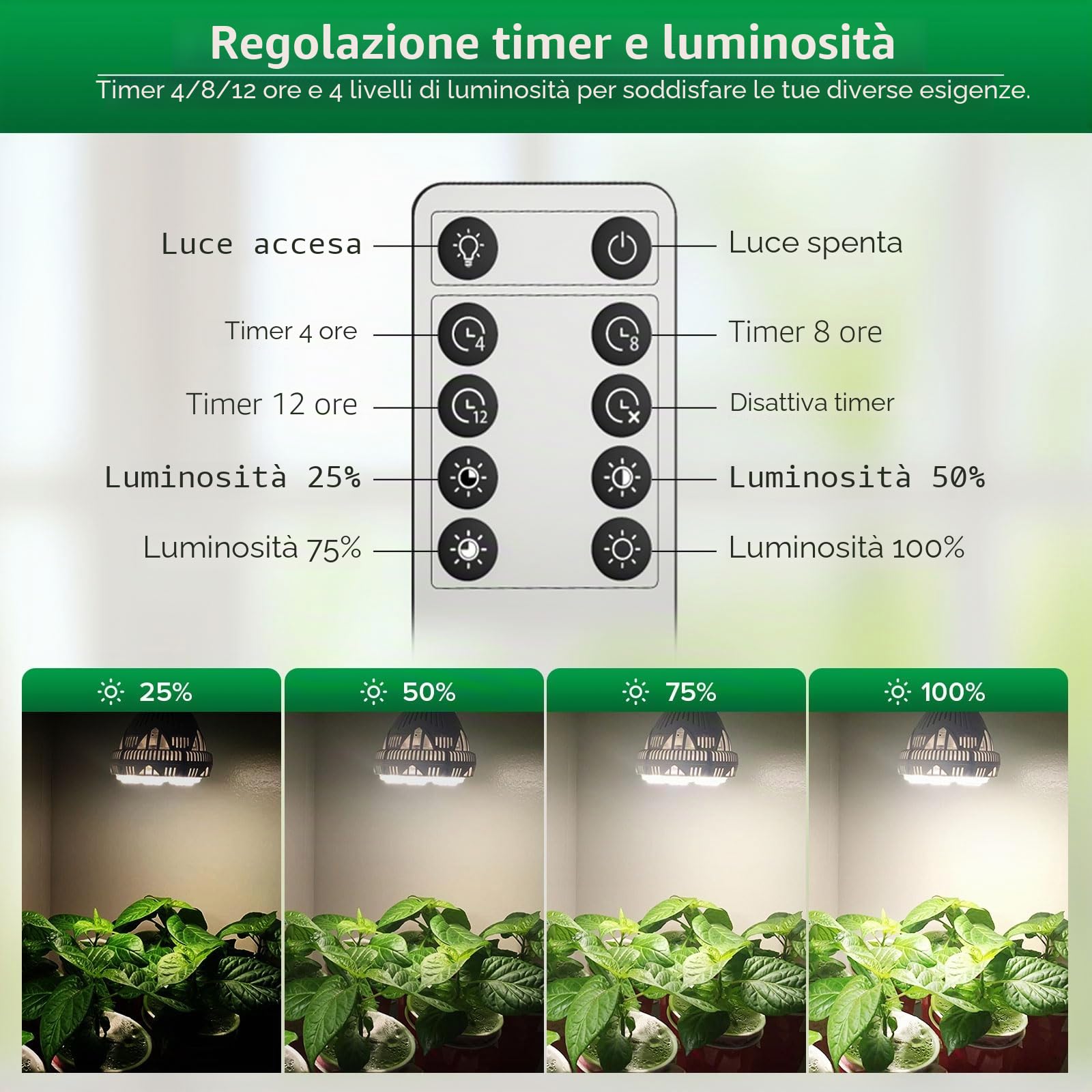 SANSI Lampada LED Dimmerabile per Piante da Interno, E27 40W Lampadina da Coltivazione a Spettro Completo, 4/8/12H Timer, 4 Livelli di Luminosità per Germinazione, Crescita, Fioritura (PPF 63μmol/s)
