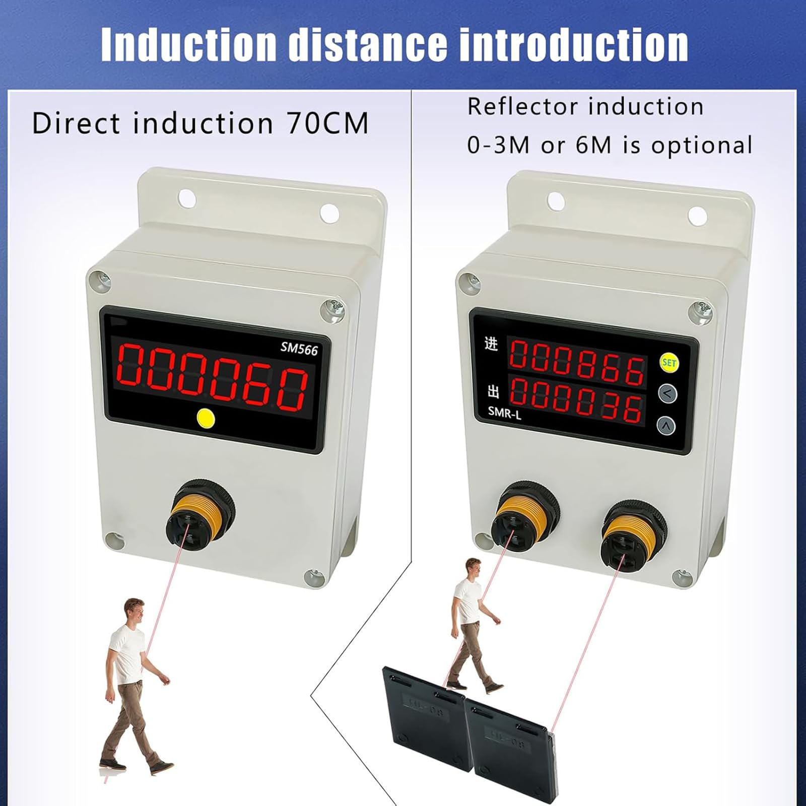 Compteur de trafic client pour magasins de détail, compteur de personnes avec capteur et réflecteur, 0-99999 bidirectionnel, facile à installer, pour musée