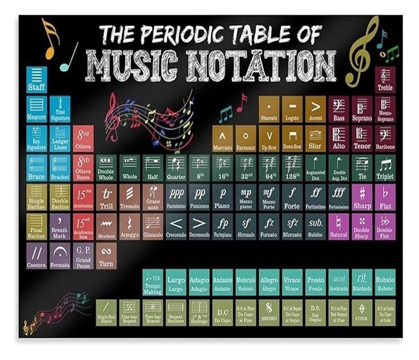 LLBOGRGGN Horizontal Music Poster Periodic Table of Musical Notation Wall-Art for Classroom Teacher Back to School Motivational Decor Home or Studio(Framed,16x24inch(40x60cm))