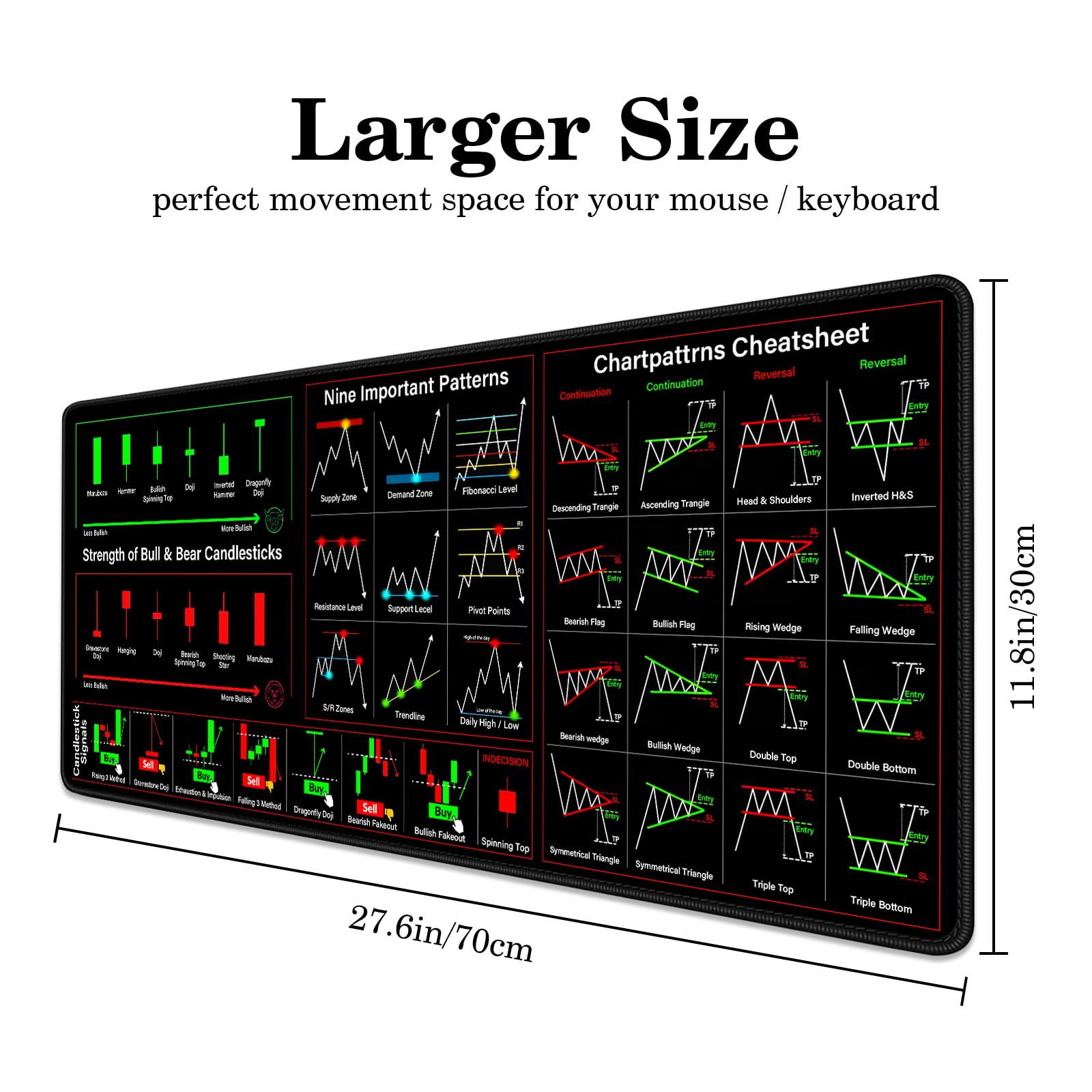 Set Pad Chart Trading Mouse Pad Large Stock Market Invest Trading Pad Chart Patterns ...