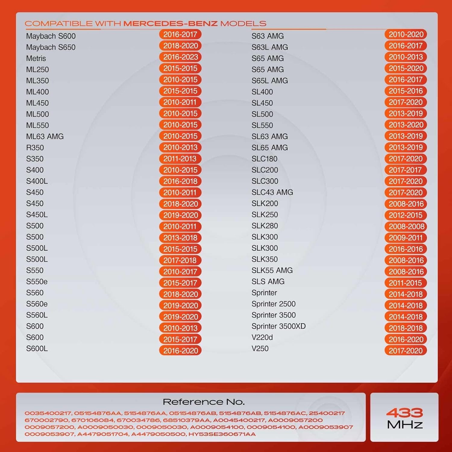 A-Premium 4PCS Pre-Programmed TPMS Sensor Tire Pressure Monitoring Sensor - Compatible with Mercedes-Benz, Ram, Jeep & More - C250, CL500, CLS550, E300, GL350, GLE500, ML450, SL400, Wrangler - 433MHz
