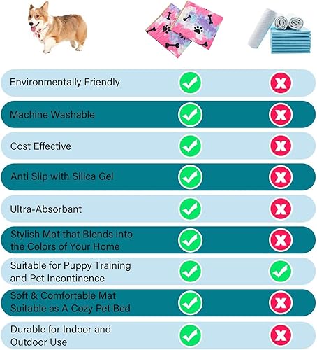 Miniatura 6 de SPXTEX Almohadillas para jaulas para perros, alfombras lavables para perros, almohadillas antideslizantes para orina de cachorros para perros