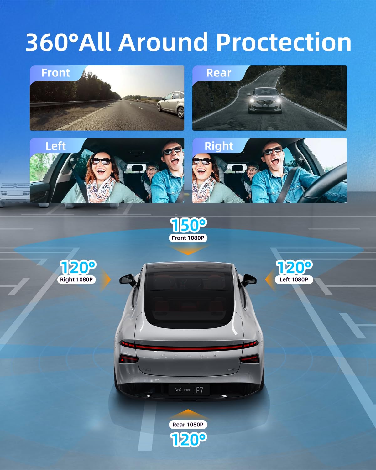 NHOPEEW Dash Cam a 360° a 4 canali per auto - Videocamera da cruscotto 1080P con controllo tramite app Wi-Fi, visione notturna/registrazione in loop/monitoraggio parcheggio/sensore G