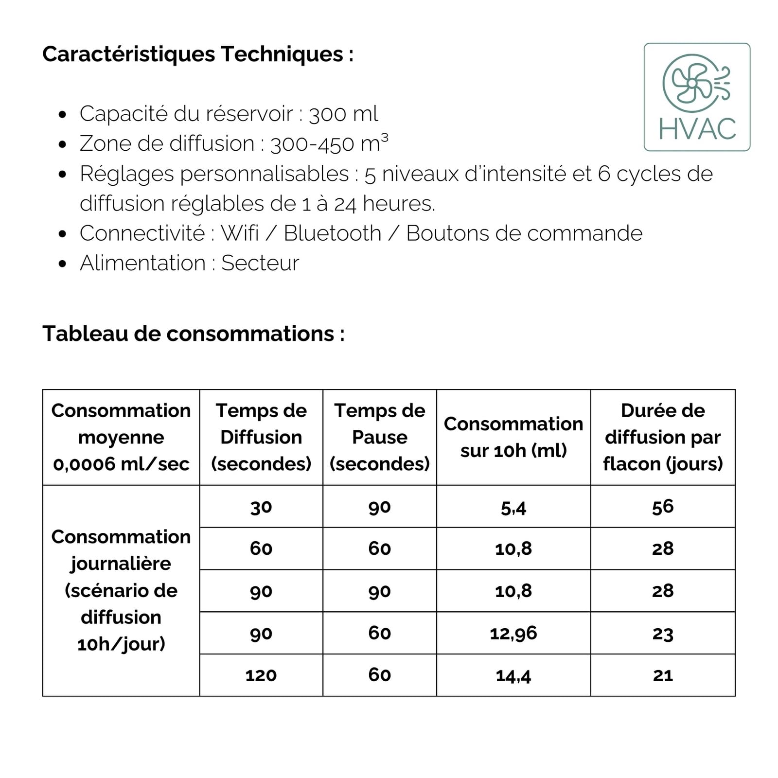 Diffuseur Pro Grande Surface Marketing Olfactif DP300 - Haute Performance, Programmation Flexible pour Espaces Commerciaux et Bureaux - 450m³ - Zen'Arôme