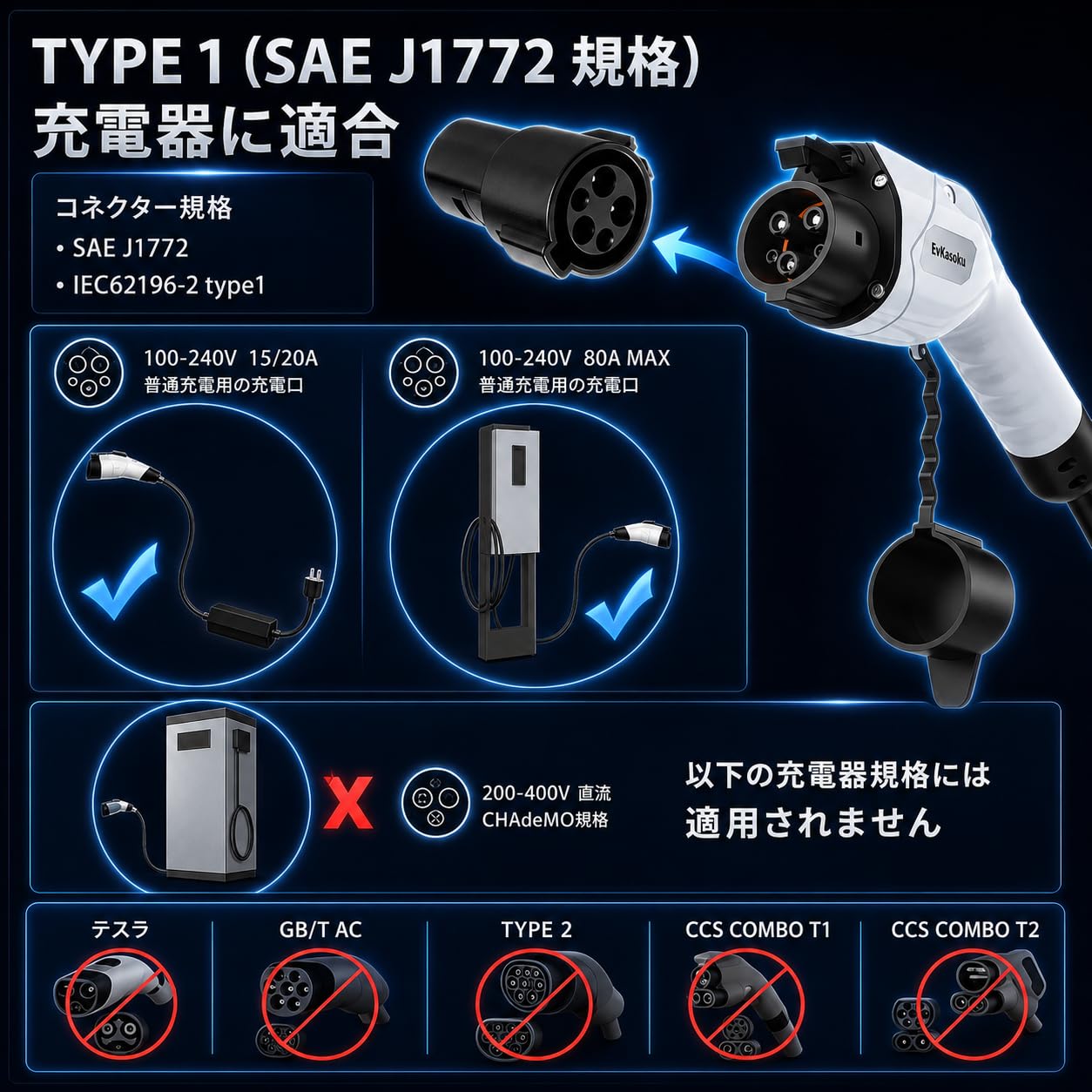 Amazon.co.jp: FUYULE テスラ用 J1772 充電アダプター 変換プラグ SAE