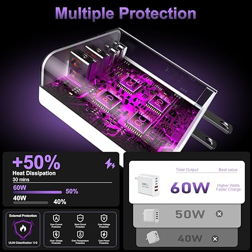 Miniatura 5 de Bloque de cargador de pared rápido USB C, paquete de 2 cubos de carga USBC de 60 W, adaptador de corriente PD+QC de 5 puertos ladrillo multipuerto