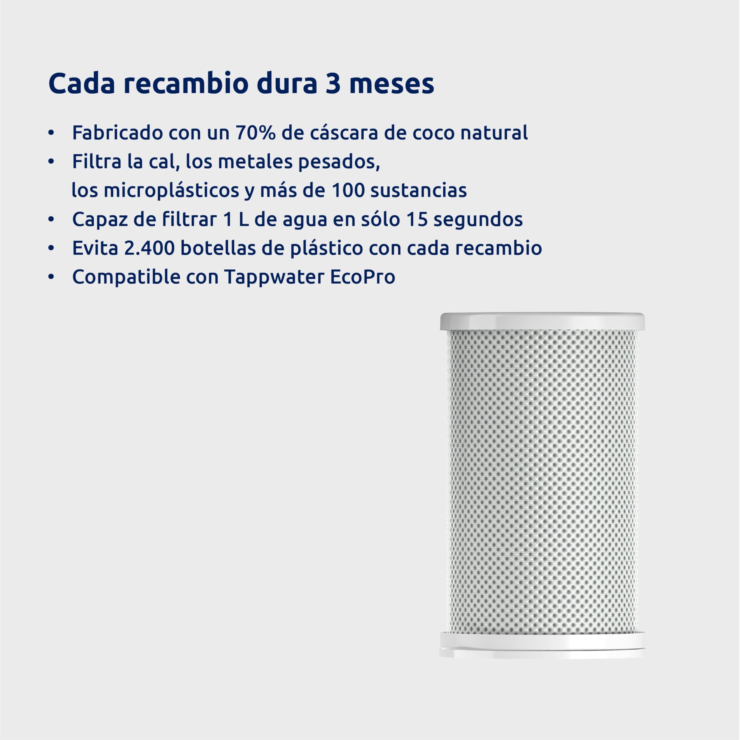 Tappwater EcoPro Refills - Juego de 2 cartuchos de recambio para filtro de agua EcoPro